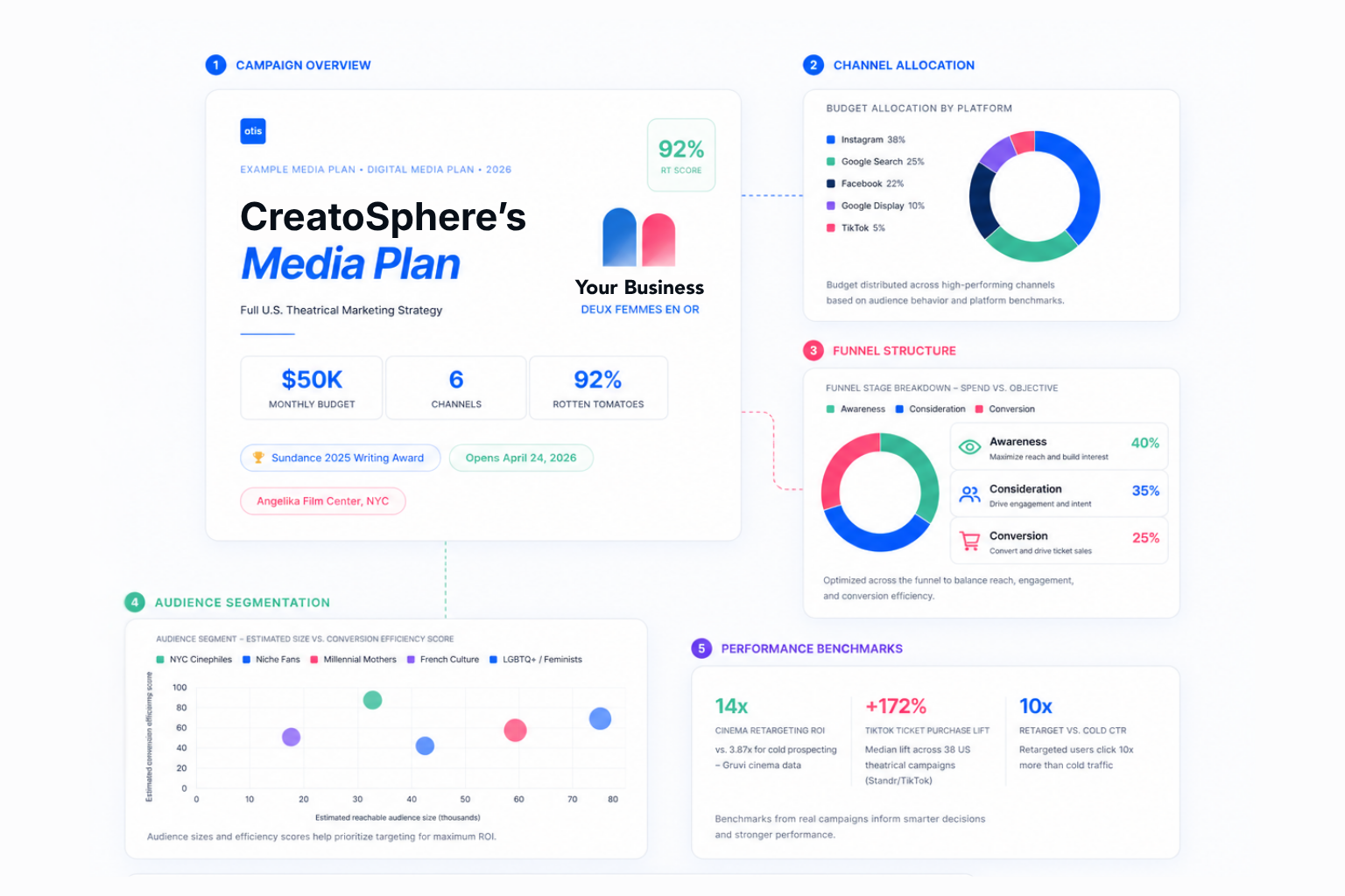 AI Media Plan